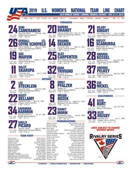 2019 U.S. Women's National Team Line Chart