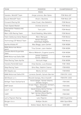 TEAM RIDER(S) CHAMPIONSHIP ROAD Yamaha Motogp Team Jorge Lorenzo, Ben Spies FIM Moto GP