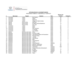 Municipio Región Nombre Tipo Número De Cuartos Categoria 1