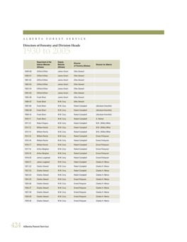 Directors of Forestry and Division Heads 1930 to 2005