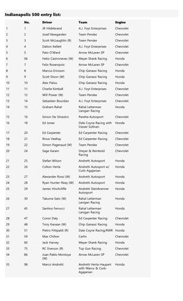 Indianapolis 500 Entry List