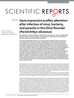 Gene Expression Profiles Alteration After Infection of Virus, Bacteria, And