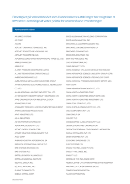Eksempler På Virksomheder Som Handelsinvests Afdelinger Har Valgt Ikke at Investere I Som Følge Af Vores Politik for Ansvarsfulde Investeringer