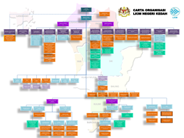 Carta Organisasi Lkim Negeri Kedah