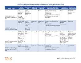 2020 Application Requirements