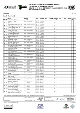 Supercar Result After Heat 2 SC