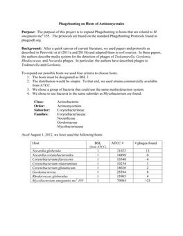 Phagehunting on Hosts of Actinomycetales Purpose