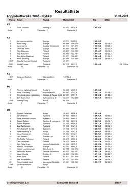 Resultatliste