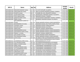 SRF ID Name Age Sex Address Sample Tested Result