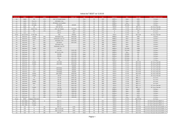 Vehicle List T-BOOT Ver 12.00.00 Pagina 1