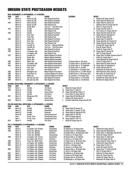 2010-11 Oregon State Men’S Basketball Media Guide • 67 Oregon State Postseason Records All Postseason Games Ncaa Tournament Pac-10 Tournament