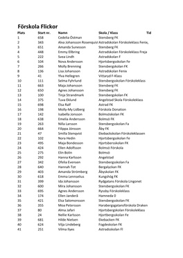 Förskola Flickor Plats Start Nr