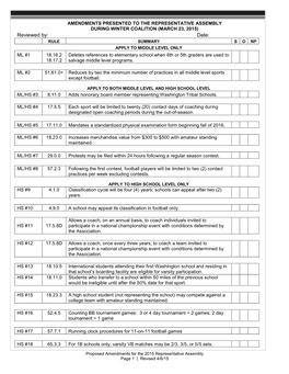 2015 Proposed Amendments