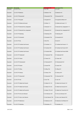 Organisation Dienststelle Funkrufname Alt Funkrufname Neu Feuerwehr 4.3.4 KC FF Au FL Au TSA FL Au 45/1