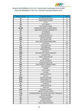 Reports Slots Allocated