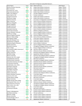 NAIA Women's Regional Listing