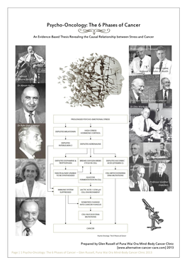 Psycho-Oncology: the 6 Phases of Cancer