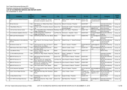 Fair Trade Enforcement Bureau-DTI Business Licensing and Accreditation Division LIST of ACCREDITED SERVICE and REPAIR SHOPS As of December 31, 2019