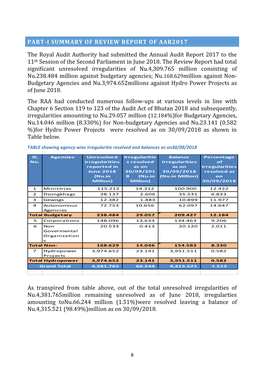 PART-I SUMMARY of REVIEW REPORT of AAR2017 the Royal