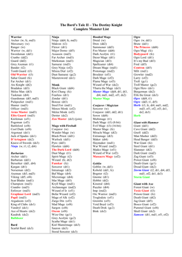 The Bard's Tale II – the Destiny Knight Complete Monster List