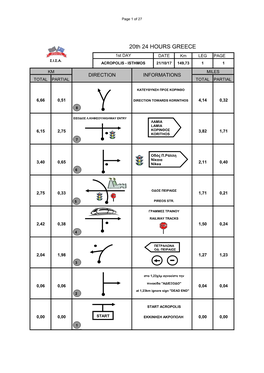 20Th 24 HOURS GREECE 1St DAY DATE Km LEG PAGE ȈǾȈǸ ACROPOLIS - ISTHMOS 21/10/17 149,73 1 1