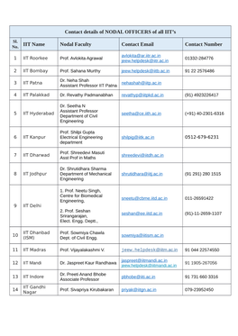 Contact Details of NODAL OFFICERS of All IIT's