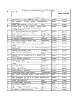 Details of Grants Released During XI Plan for Merged Scheme No