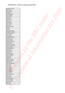 Children in Need Guest List 2008