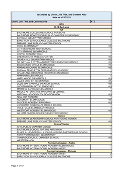 Union, Job Title, and Content Area FTE