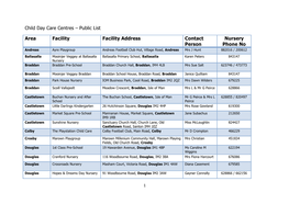 Child Day Care Centres – Public List Area Facility Facility Address Contact Person Nursery Phone No