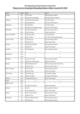 The Hong Kong Schools Sports Federation Winners List of Grantham Outstanding Student Athlete Awards 2017-2018