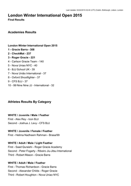 London Winter International Open 2015 Final Results