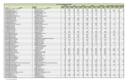 2011 Act Scores by School