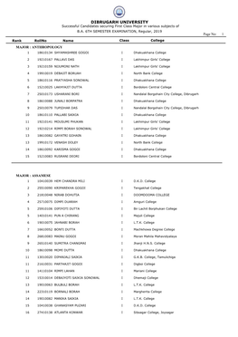 DIBRUGARH UNIVERSITY Successful Candidates Securing First Class Major in Various Subjects of B.A