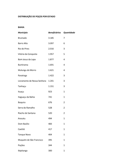 DISTRIBUIÇÃO DE POÇOS POR ESTADO BAHIA Município