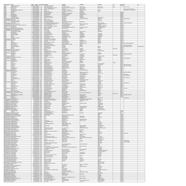 Mgl-Int-3-2016-Unpaid Shareholders List As on 31