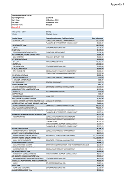 Supplier Turnover 2019 2020