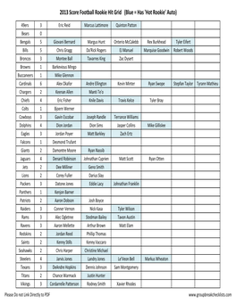 2013 Score Football Rookie Hit Grid (Blue = Has 'Hot Rookie' Auto)