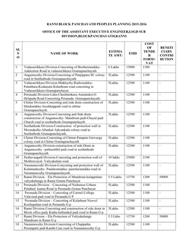 Ranni Block Panchayath Peoples Planning 2015-2016