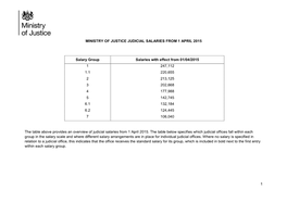 Ministry of Justice Judicial Salaries from 1 April 2015