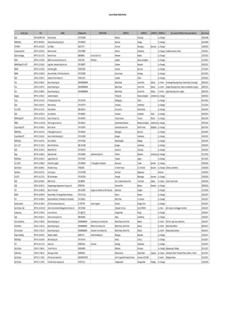 Current Waste Facility Permits