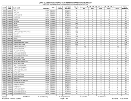 District 3234H2.Pdf