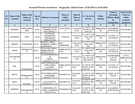 Accused Persons Arrested in Alappuzha District from 12.04.2015 to 18.04.2015