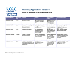 Plannning Applications Validated Period: 21 November 2016 - 25 November 2016
