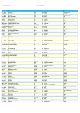 2018 Homologación Nacional De Tipo.Xlsx