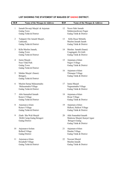 LIST SHOWING the STATEMENT of MASJIDS of GADAG DISTRICT. Sl