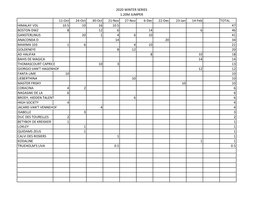 2020 WINTER SERIES 1.20M JUMPER 11-Oct 24-Oct 30-Oct 21