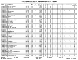 District 107 I.Pdf