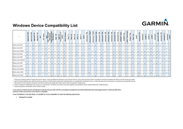 Windows Device Compatibility List