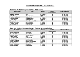 Disciplinary Update : 2Nd Sep 2017 Current Match
